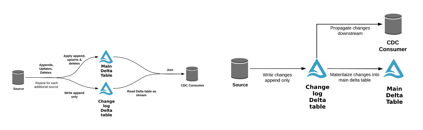 reference diagram